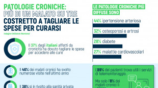Terapie costose per le malattie croniche, 1 malato su 3 taglia le spese