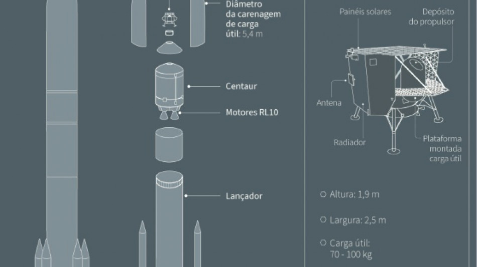 M&oacute;dulo lunar dos EUA lan&ccedil;ado na segunda n&atilde;o tem possibilidade de fazer pouso 'suave'