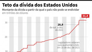 C&acirc;mara dos Representantes vota a favor de suspens&atilde;o do teto da d&iacute;vida nos EUA