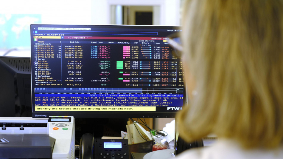 Lo spread tra Btp e Bund si stringe a 69,7 punti
