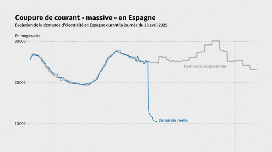 Une coupure de courant "massive" touche "toute la péninsule ibérique"